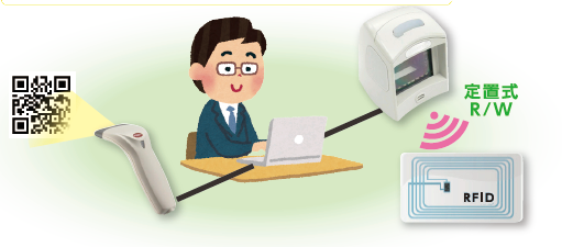 RFID簡易データ書き込み方法のご提案