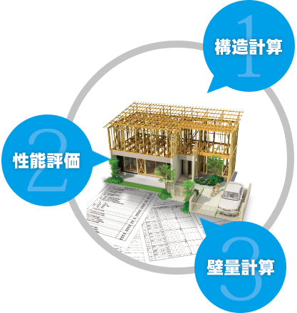 【３次元建築システム】全棟構造計算して安全な家をアピール