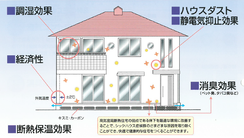 調湿用炭『パーフェクトキスミ』
