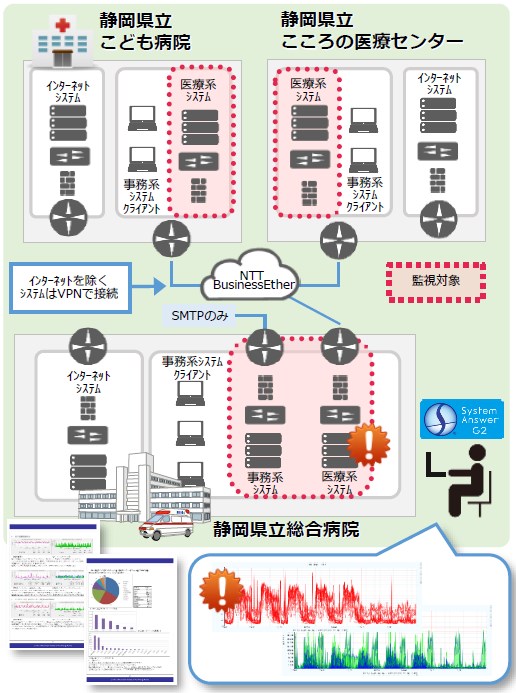 【導入事例】静岡県立総合病院様