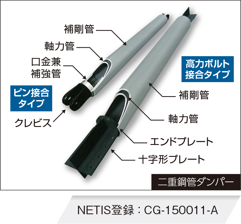 『橋梁ダンパー工法』