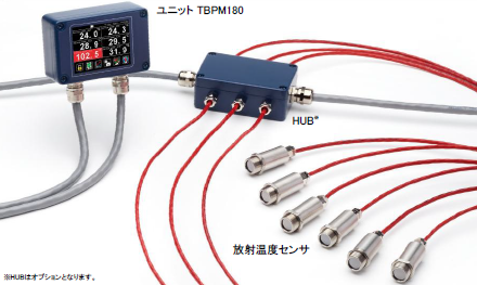 放射温度センサの多点温度監視システム『PyroMiniBus』