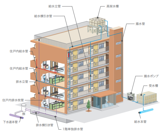 設備・内装のリニューアル工事
