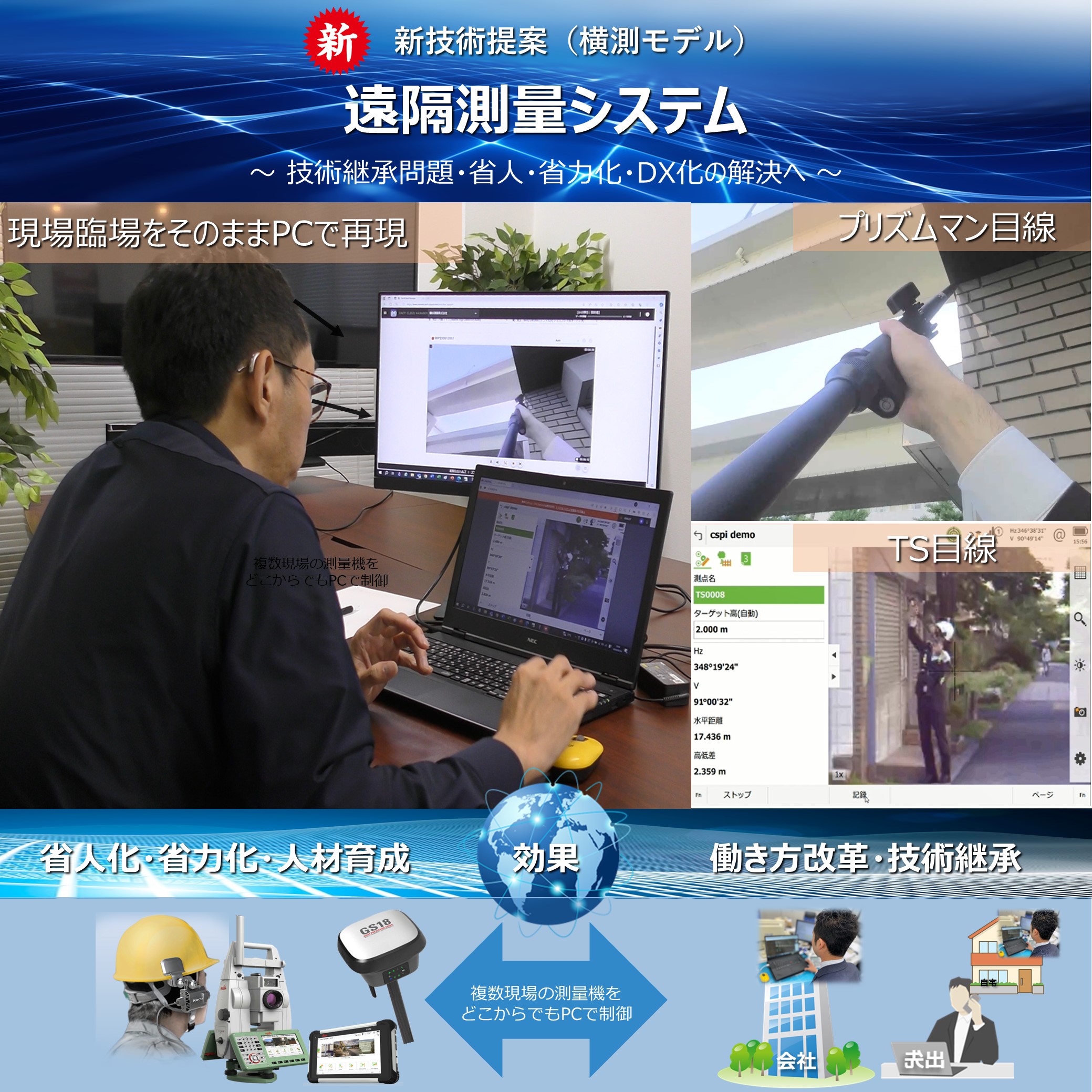 新たな測量手法】【動画付き】遠隔測量システムのご提案！ | 横浜測器