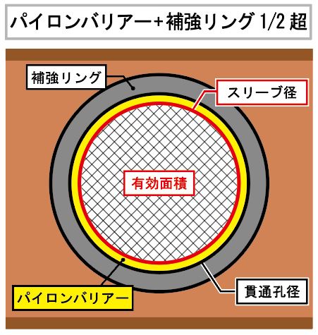 藥王石隕石　内径60mm  高血圧効果あります 薬王石隕石 内径60mm 高血圧効果あります