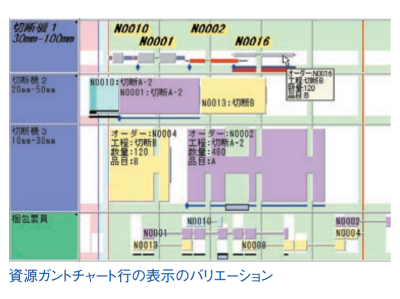 生産スケジューラ『フレクシェ』