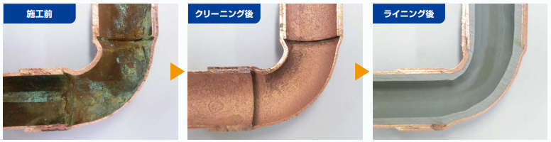 キュート・シャトル・ライニングII工法