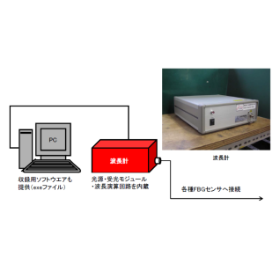 光ファイバ式多点型 歪み・温度・圧力・加速度計測システム
