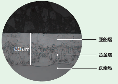 高耐食溶融亜鉛めっき『CKeめっきスーパー』