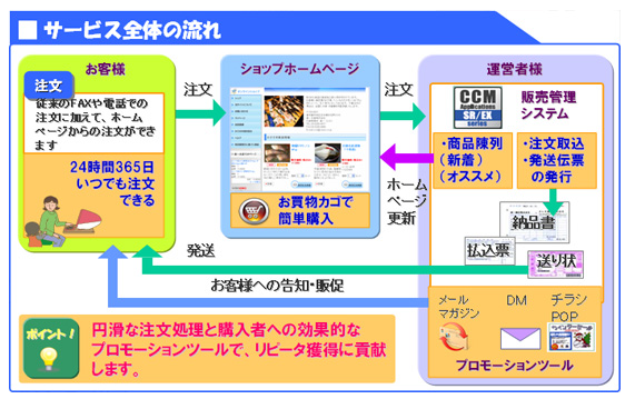【楽一の導入をおすすめする業種】卸・小売