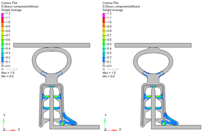 【CAEの受託解析・委託解析・請負】　材料非線形解析