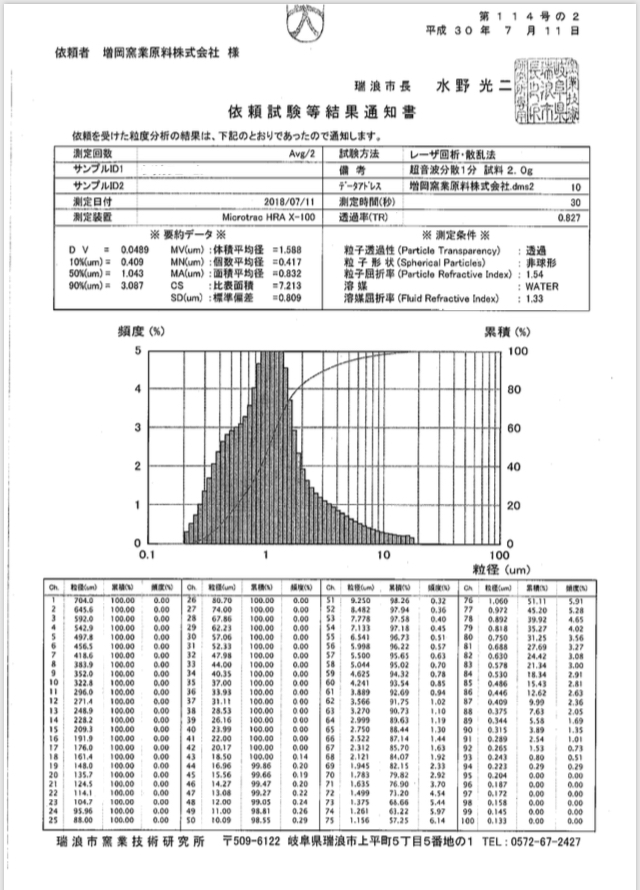 パウダーフィッティング！あらゆる粉体をご希望の粒度に整えます】