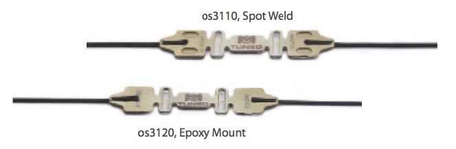光ひずみセンサー　os3100シリーズ（非引火性・防爆性）