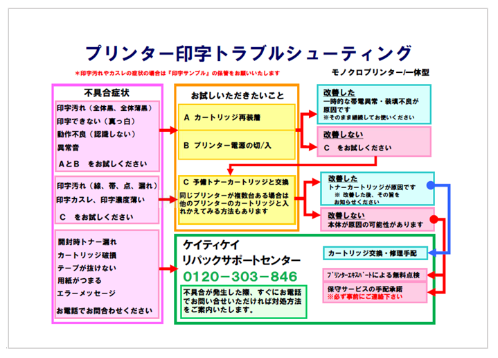 【資料】プリンター印字トラブルシューティング
