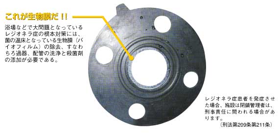 レジオネラ症根本対策品『ハイライトSPA-FC』