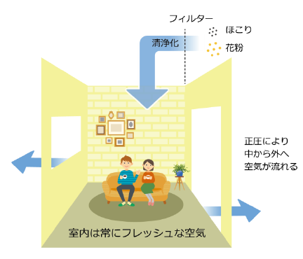 【モイストプロセッサー採用事例】介護職員の職場環境改善