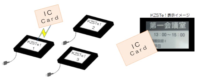 KZSTe!(かざしてっ!)