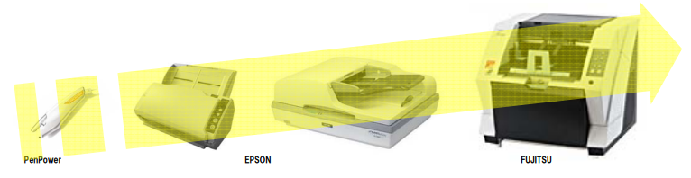 OCRデータ・エントリーシステム　構築サービス