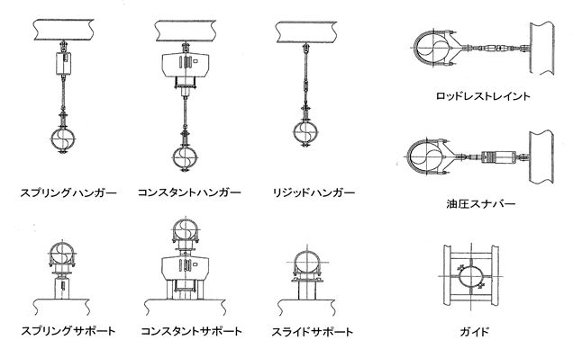 【技術資料進呈中】パイプサポートの補修技術・メンテナンス