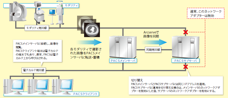 【導入事例】医療法人社団 誠馨会 セコメディック病院様
