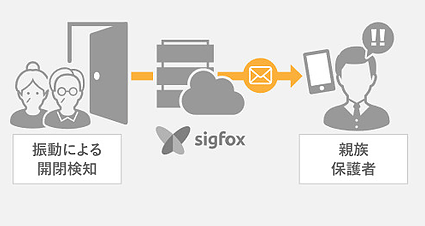 【高齢者見守りを簡単導入】生活確認サービス『Ref PaC』