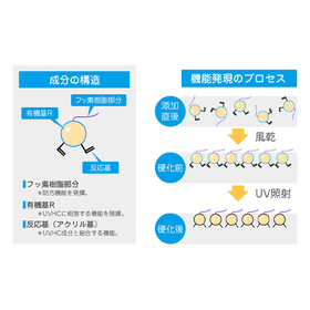 [Example] Providing anti-fouling an...