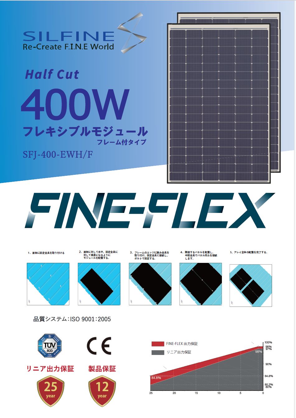 超軽量フレーム付き太陽光パネル FINE-FLEX 400WF SILFINE JAPAN