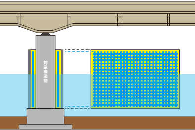 鉄筋コンクリート構造物補強　水中適用形CFRPグリッド補強工法