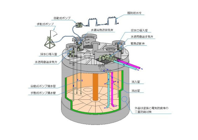 鋼製飲料水兼用耐震性貯水槽 | カナサシテクノサービス - Powered by