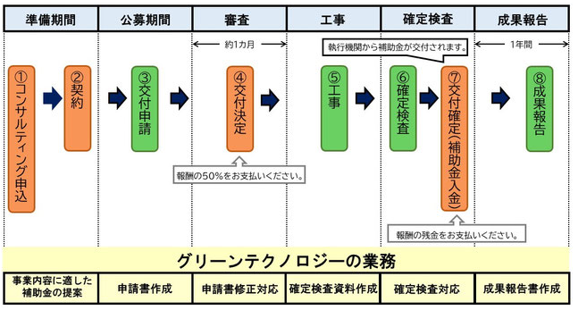 【補助金コンサル】公共施設