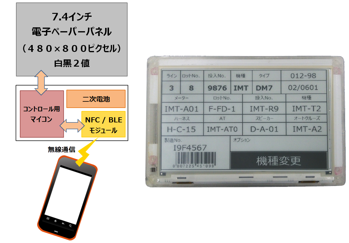電子ペーパータグシステム『賢fuda74(かしこふだ74)』