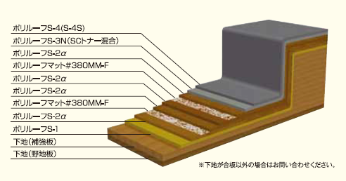 木造住宅防水工法】ポリルーフ ジェイ・シー・サプライ | イプロス