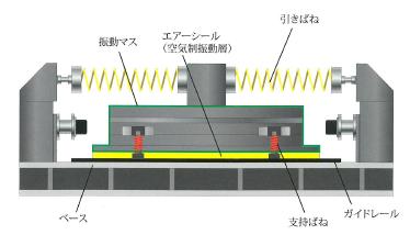 エアー制振システム