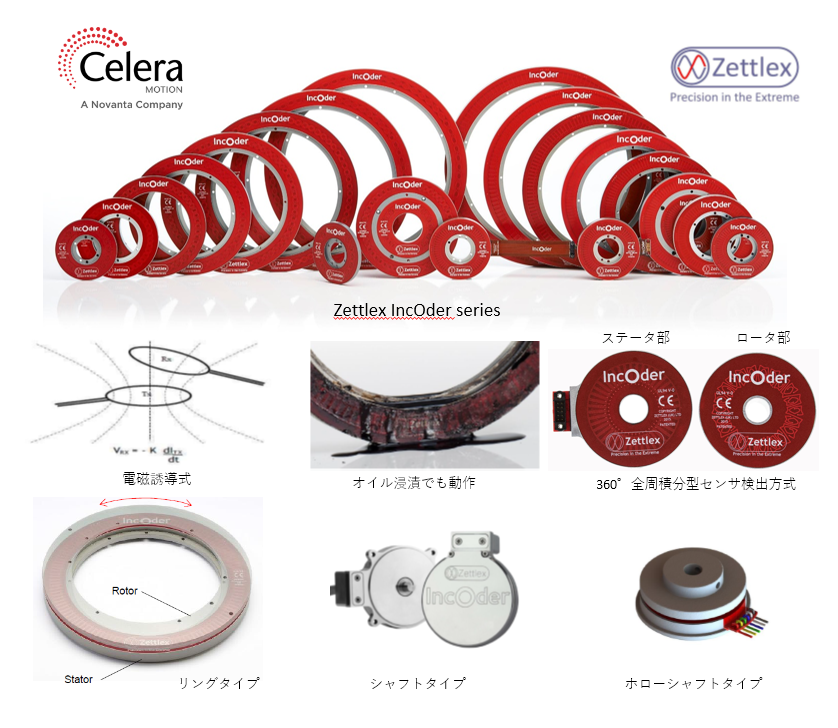 Zettlex電磁誘導式中空リング形状アブソリュートエンコーダ