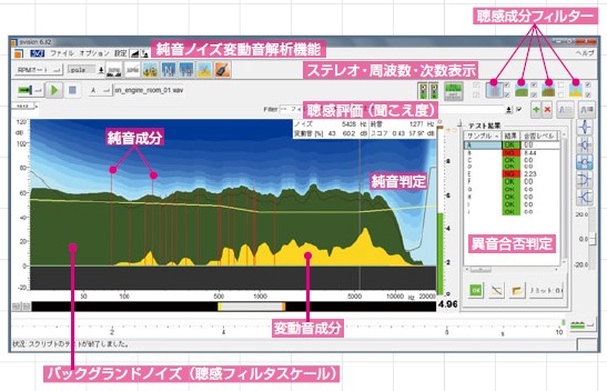 異音トラブルシューター『Siビジョン』