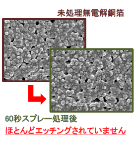 レジスト塗布前金属表面処理剤『SSPシリーズ』
