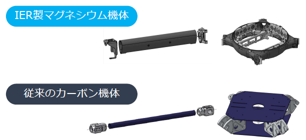 【ビルドフライヤーの特長】超軽量・高剛性