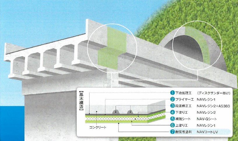 『NAV-G工法(UV仕様)』