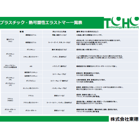【住宅用建材】ゴムの特色を持った熱可塑性エラストマーとは？