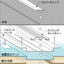 【スカイプロムナード】耐久性能