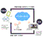 Remote Work Support System "VistaFinder Mx"