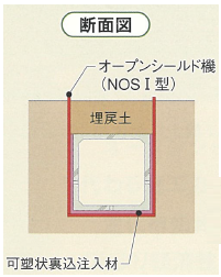 オープンシールド工法