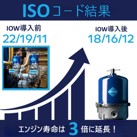 ISO清浄度コード大幅改善に高効率のIOW遠心オイルセパレーター