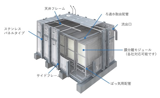 タンク『セキスイ膜分離槽』