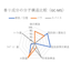 Analysis of fragrance components by GC-MS.