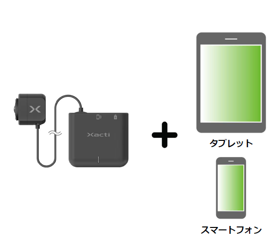 ザクティ社高解像度カメラ『Xacti CX-WL100』