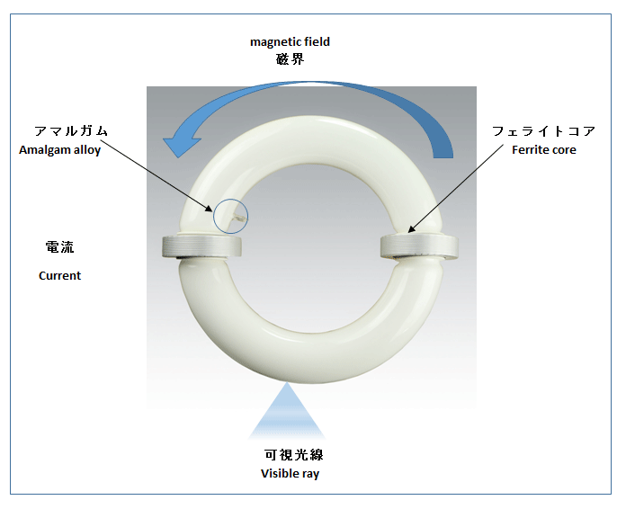 無電極放電ランプ『MEXEL(メクセル)』