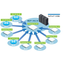 Network traffic monitoring and analysis solution Flowmon
