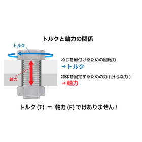 【技術コラム】ボルト締結のために知っておきたいトルクと軸力の関係