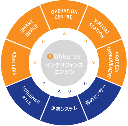 位置情報インテリジェンス製品「Smartspace」
